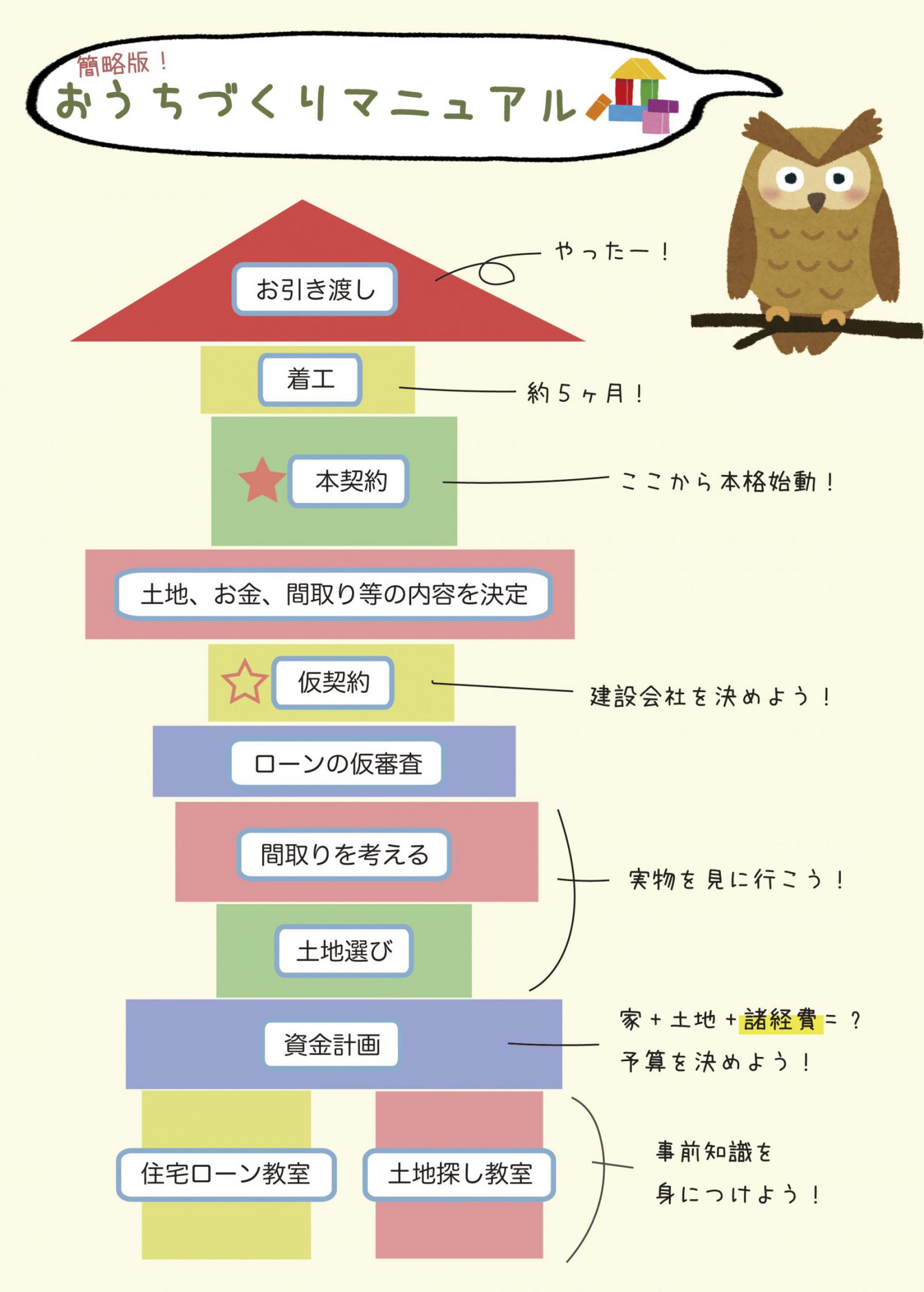 富士宮市杉田 大開口屋根の家　リビング