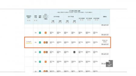 ZEHビルダー評価制度 最高の5つ星を取得しました！