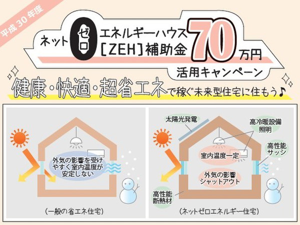 6月　富士支店　『健康・快適・超省エネで稼ぐ未来型住宅に住もう』気軽に個別相談会♪