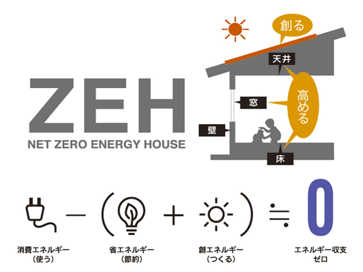 7月29日(日)　 第一建設本社 【よい家とよいローンとは!?補助金を使ってゼロエネ住宅を建ててラクラク返済♪】