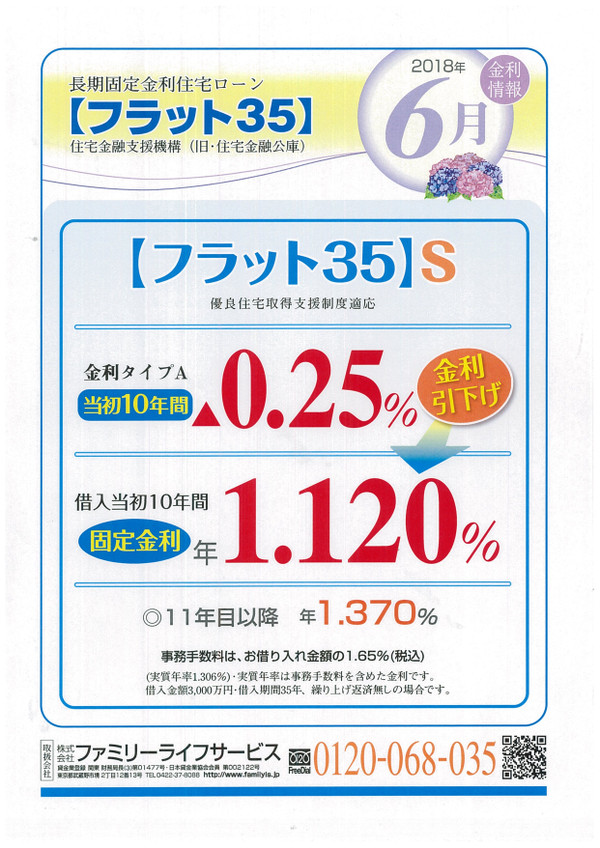 １月の土地情報【沼津支店】