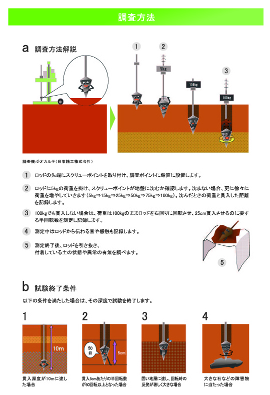 LivingD Garden富士見台全30区画【地盤調査】HIBIKI富士店