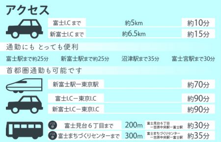 LivingDガーデン富士見台全30区画分譲地　【アクセス2】