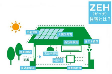 ZEHの暮らしを体感できる！【梅雨でもとびきり快適な家見学ツアー】