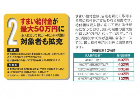 新米店長トホホ日記vol532　消費税10％増税後のお得な住宅支援対策紹介No2