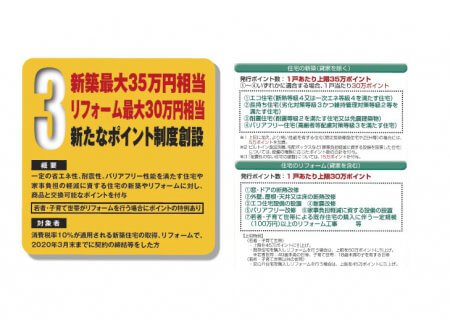 新米店長トホホ日記vol533 消費税10％増税後のお得な住宅支援対策紹介No3