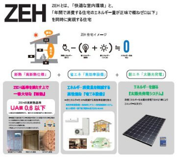 富士市のお得な住宅補助金　【HIBIKI富士】