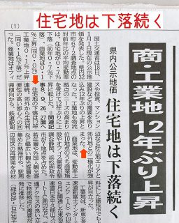 おはようございます☀
3/19静岡新聞に掲載記事‼︎
住宅地下落ですが、2極化❗️
【失敗しない土地探しゼミ】

今まで忙しい！これからお家づくりを進めよう！またゆっくり家族と話をできなかったけどStay Hoom週間で時間が出来てお家の話をゆっくり話を聞きたい皆様へ！

土地から求める方必見です!! ■土地っていつでるの？土地の情報は？
■広告の見方
■土地購入までの流れ
■土地を決めるまでにどのようなことをしておかなければならないのか？
■住宅ローンって土地と建物どのようにして組むの？
■良い土地の見分け方は？

などをわかりやすくお話を致します。

詳細は、失敗しない土地探しゼミ↓
https://www.livingd.jp/event/?p=24317

livingdスタッフ二又川

家に居ながらマイホーム計画
🏠新築住宅の実例を紹介しています！
@livingd_works_daiichikensetsu 🐻LINEで家づくり相談できます！
詳しくは弊社HPをご覧くださいね。
まずはこちらのコメントでもどうぞ^ ^
#第一建設 
#livingd第一建設 
#土地探しセミナー 
#家づくり
#ご相談ください 
#心地よい空間
#心地よい暮らし 
#パッシブデザイン
#デザイン
#第一建設
#一枚板
#マイホーム計画中
#家づくり
#間取り
#収納術 
#子育て
#ファミリー
#沼津市
#三島市
#静岡市
#藤枝市
#掛川市