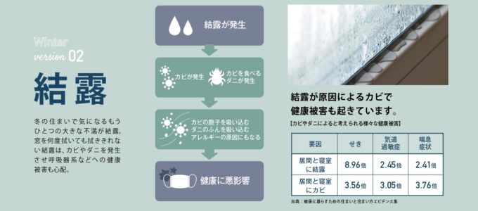 『家を建てよう！』ー窓の結露に悩まない暮らしー