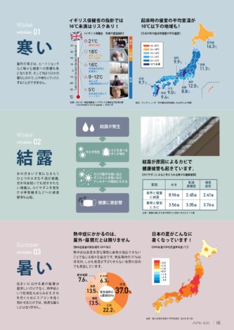 『平屋の暮らし』-涼しく過ごした夏-