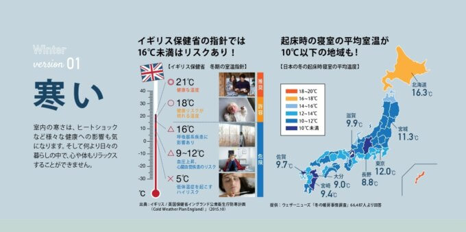 『トリプルガラス窓の暮らし』ー暖かい家＝風邪をひかない生活ー