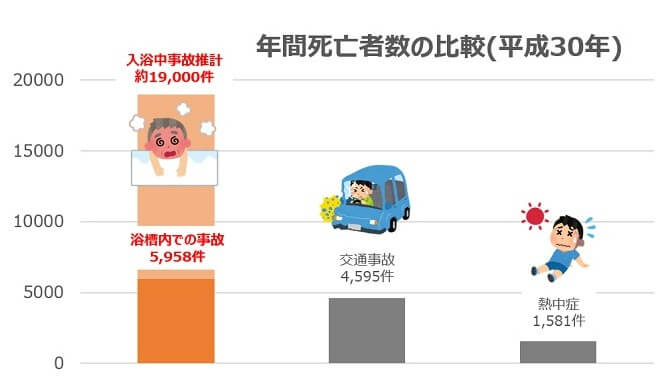 『トリプルガラス窓の暮らし』ーヒートショックを感じない生活ー