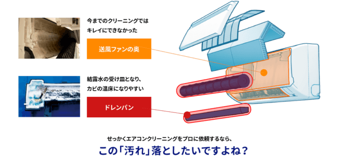 「エアコン完全分解洗浄」をお願いしてみました！