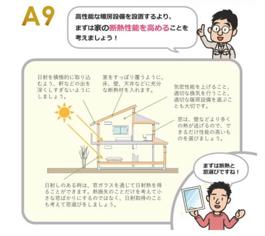 平屋の暮らし『お日様暖房』の季節