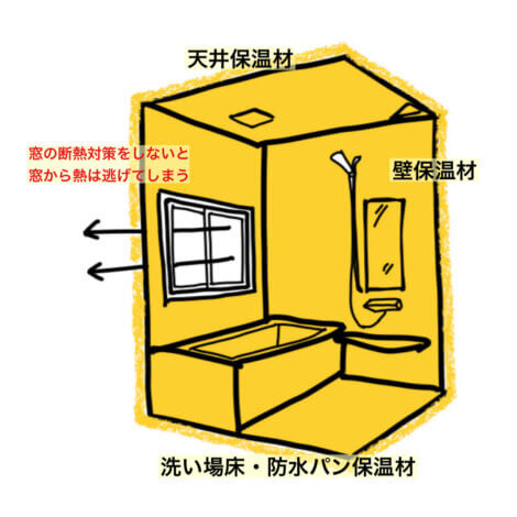 お風呂も「内窓工事」で暖かく♪