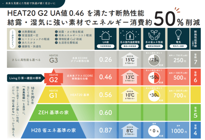 HEAT20 ってなに？