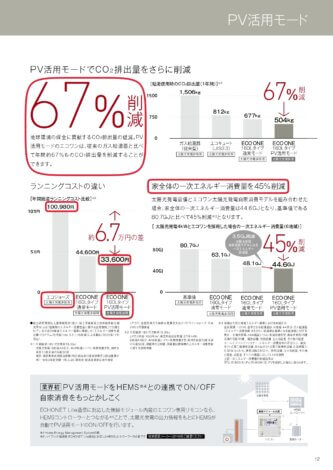 2023年ガス料金　2,984円/月でした！