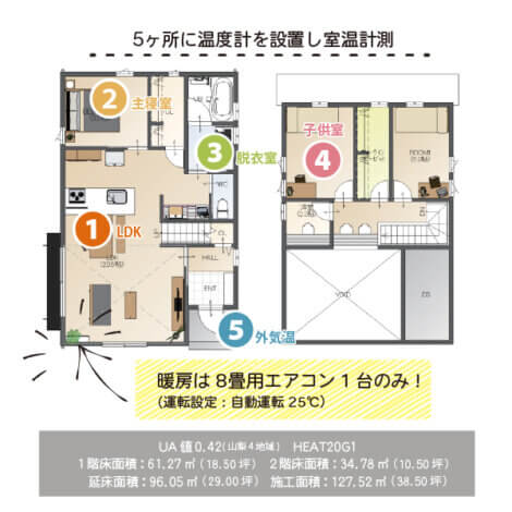 北杜市KIBACO L2冬の室温計測＊エアコン1台でお家全体を暖かく【山梨見学会】
