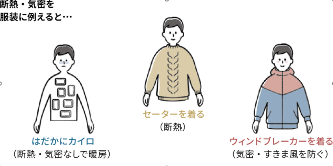 性能向上リノベの会・リノベ断熱塾　はだかにカイロ【山本ブログ】