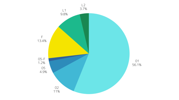 みんなが選ぶKIBACOの人気プランは⁉ 選ばれたプランをご紹介。