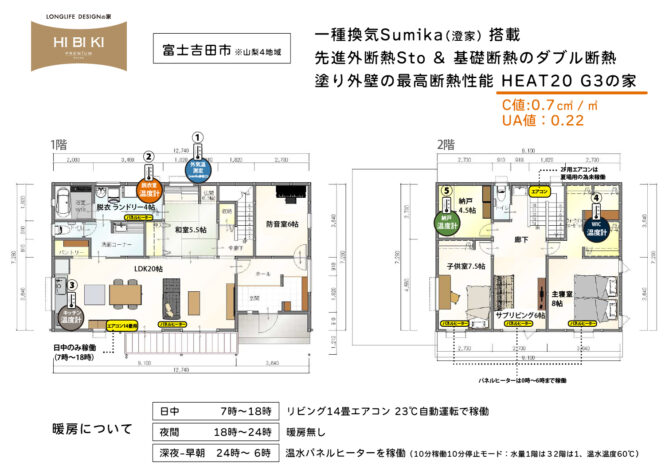 暖かさとその先にある「家族の健康と幸せ」冬の富士吉田 HEAT20G3のお家 室温計測